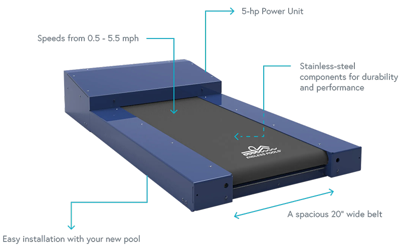 Fastlane Tread Features